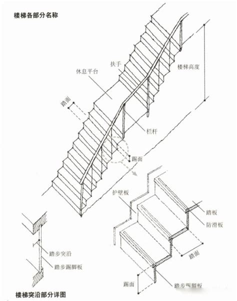 樓梯每階高度|樓梯設計:設計原則,設計要素,樓梯形式,計價方式,風格。